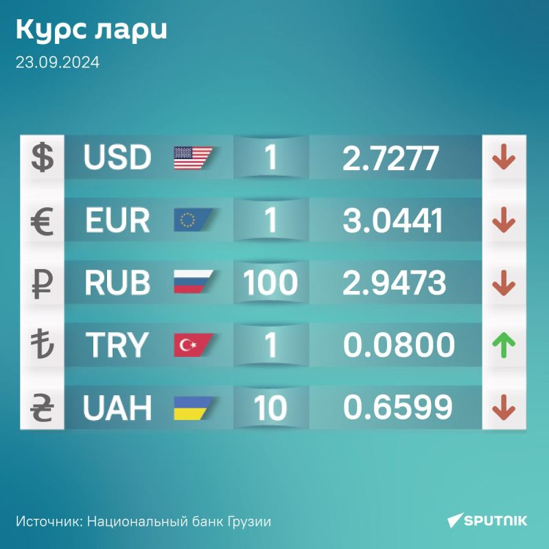 Курс валют Нацбанка Грузии на 23 сентября