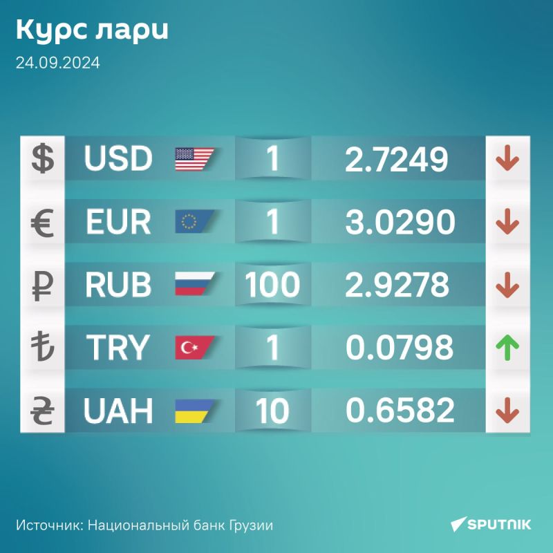 Курс валют Нацбанка Грузии на 24 сентября