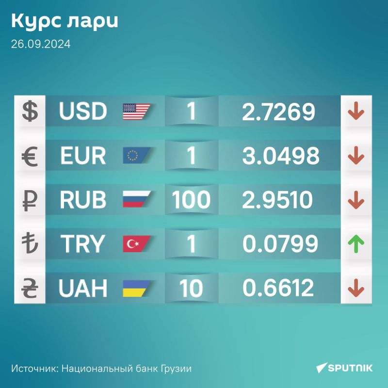 Курс валют Нацбанка Грузии на 26 сентября