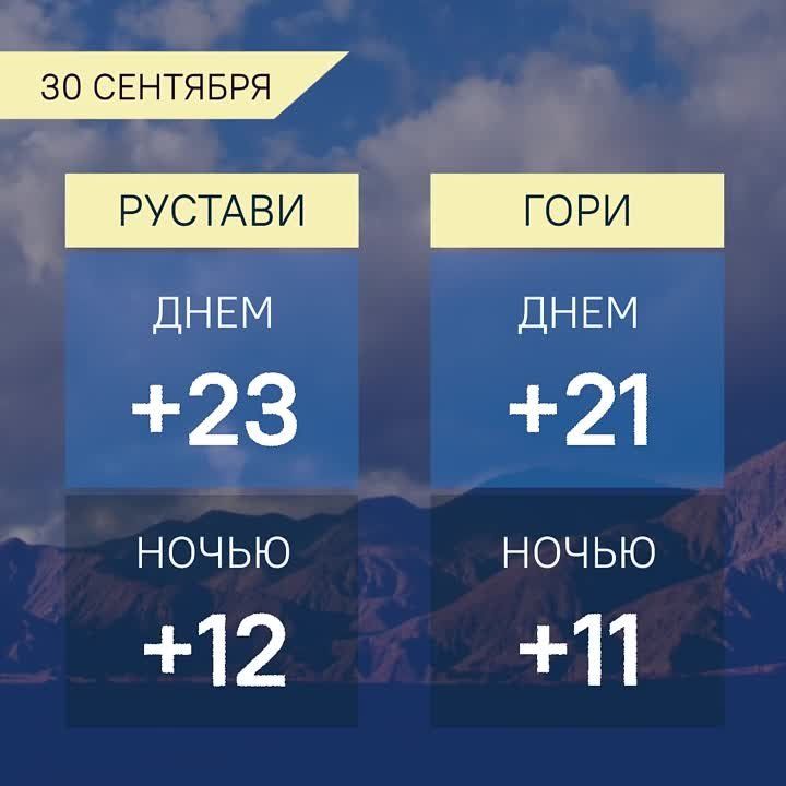 Прогноз погоды в Грузии на 30 сентября