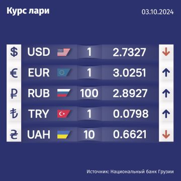 Курс валют Нацбанка Грузии на 3 октября