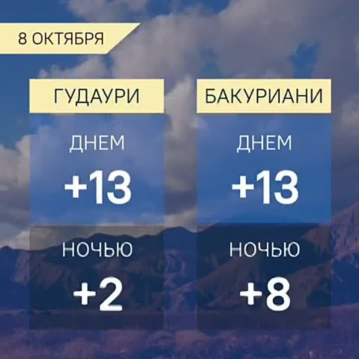 Прогноз погоды в Грузии на 8 октября