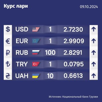 Курс валют Нацбанка Грузии на 9 октября