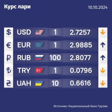 Курс валют Нацбанка Грузии на 10 октября