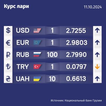 Курс валют Нацбанка Грузии на 11 октября