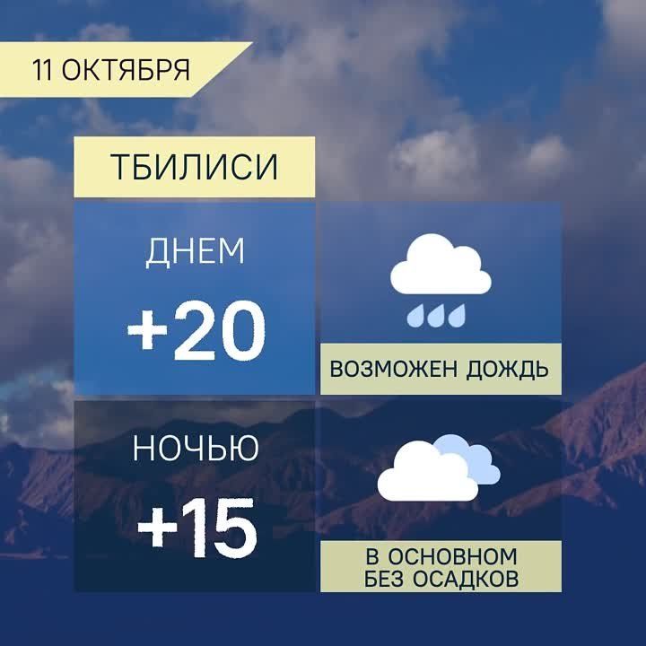 Прогноз погоды в Грузии на 11 октября