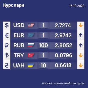 Курс валют Нацбанка Грузии на 16 октября