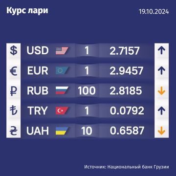 Курс валют Нацбанка Грузии на 19 октября