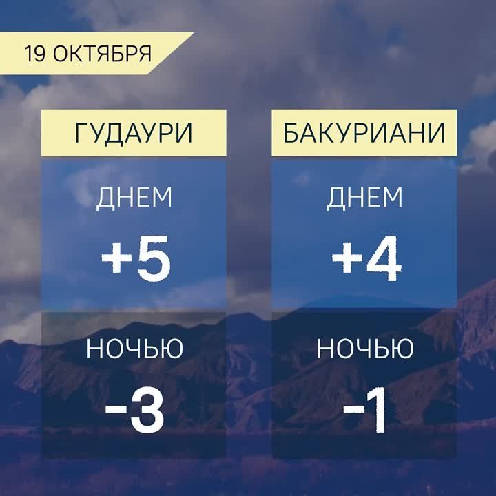 Прогноз погоды в Грузии на 19 октября