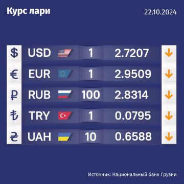 Курс валют Нацбанка Грузии на 22 октября