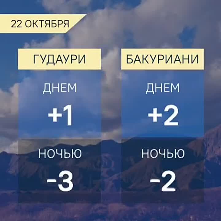 Прогноз погоды в Грузии на 22 октября