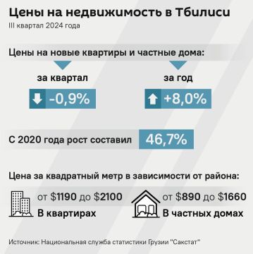 Недвижимость в Тбилиси внезапно немного подешевела по сравнению с предыдущим кварталом