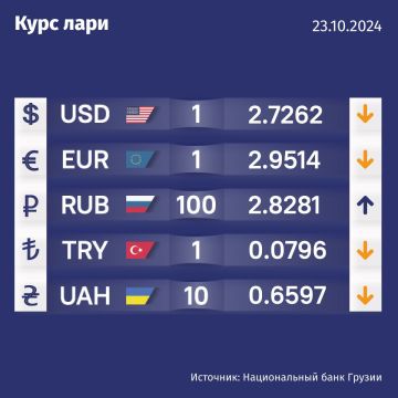 Курс валют Нацбанка Грузии на 23 октября