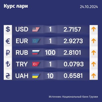 Курс валют Нацбанка Грузии на 24 октября