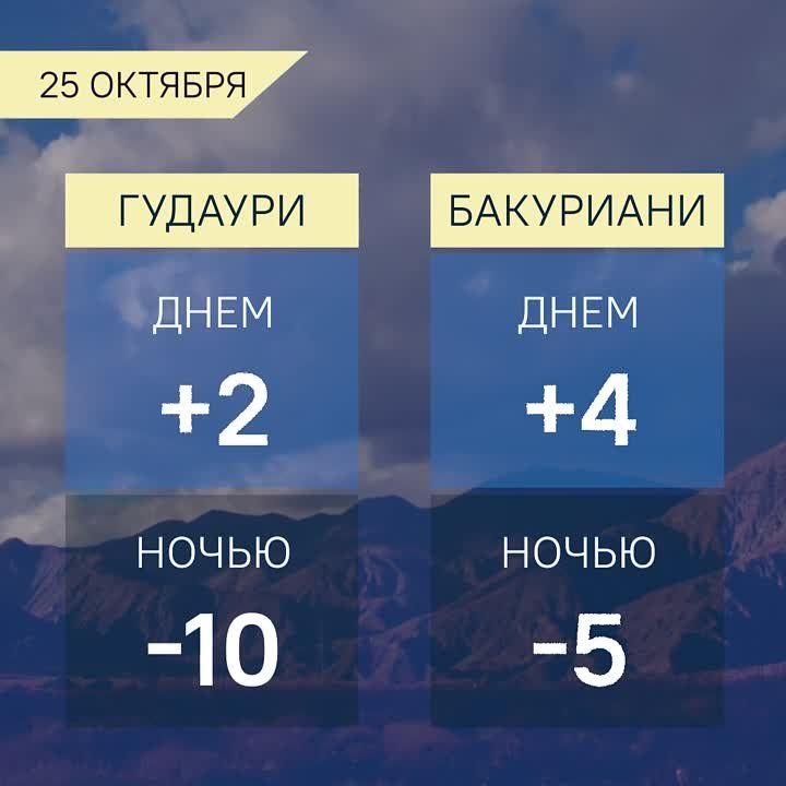 Прогноз погоды в Грузии на 25 октября