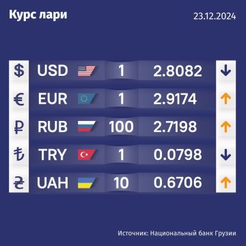 Курс валют Нацбанка Грузии на 23 декабря