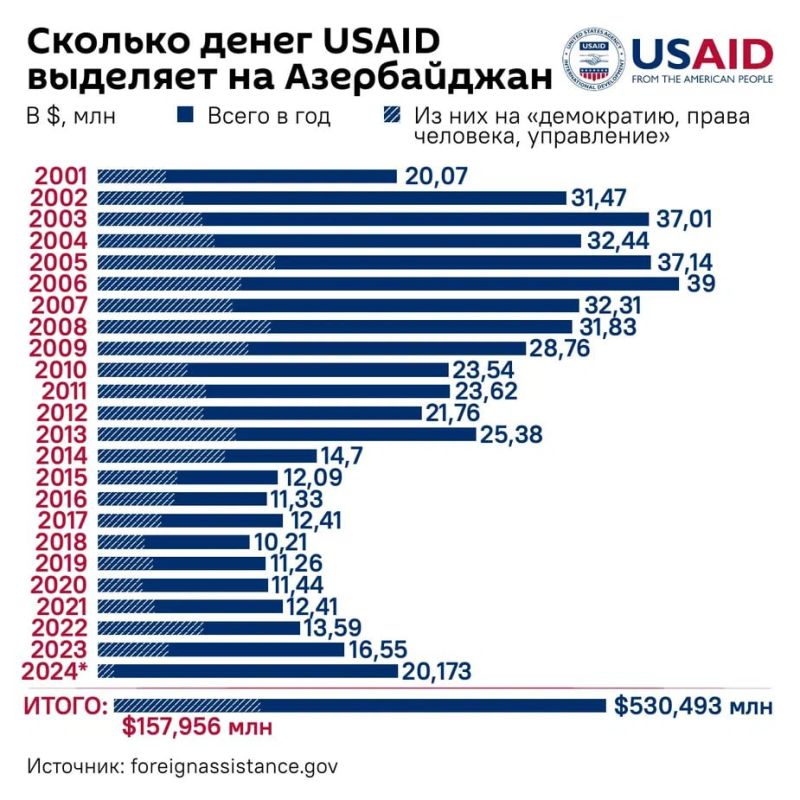 Запад не может финансировать азербайджанские СМИ даже на 1% — Алиев