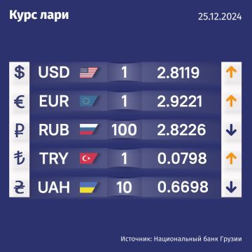 Курс валют Нацбанка Грузии на 25 декабря