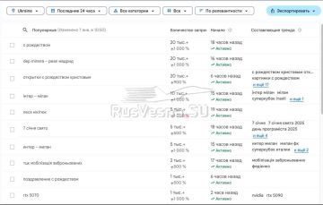 Украинцы продолжают отмечать Рождество 7 января «по старому» — статистика запросов Google