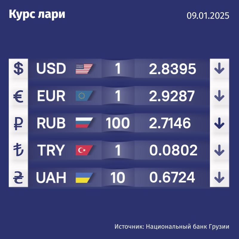 Курс валют Нацбанка Грузии на 9 января