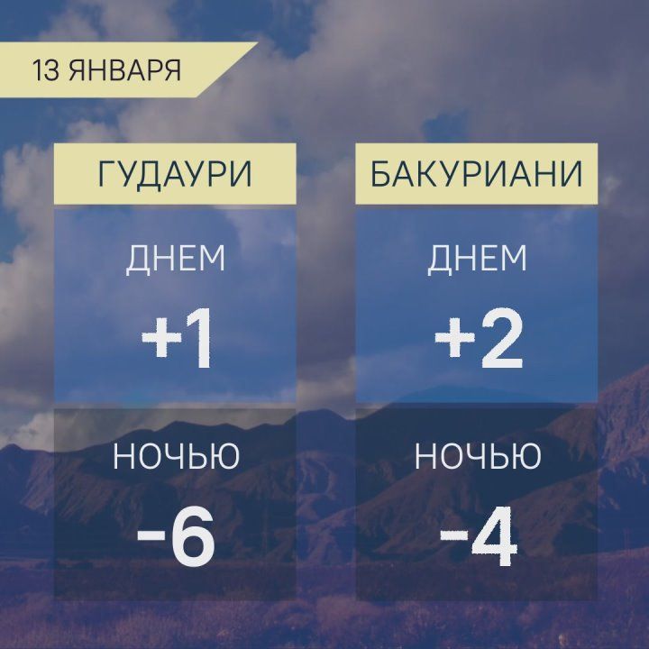 Прогноз погоды в Грузии на 13 января