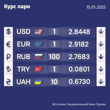 Курс валют Нацбанка Грузии на 15 января