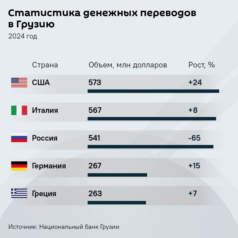 Многие российские релоканты уже вернулись назад в Россию из Грузии и Армении