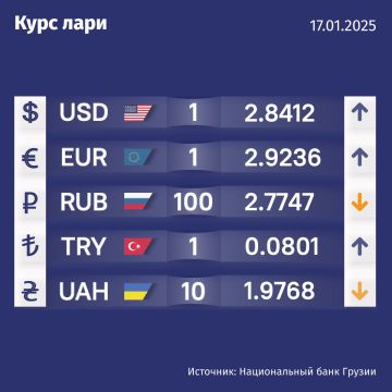 Курс валют Нацбанка Грузии на 17 января