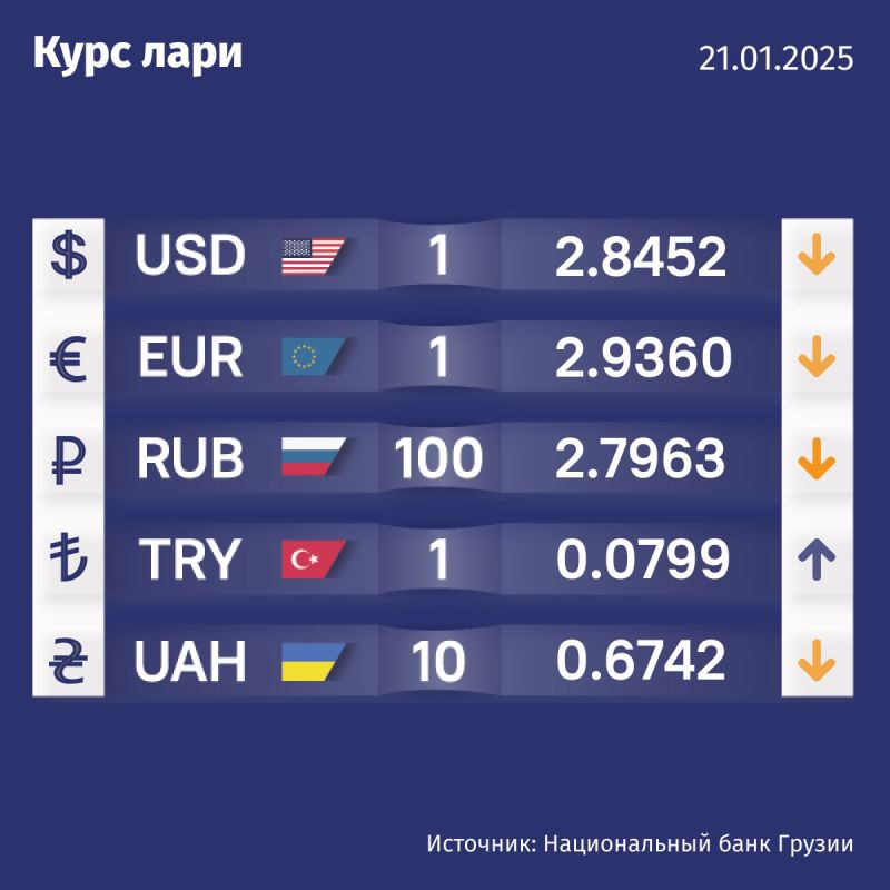 Курс валют Нацбанка Грузии на 21 января