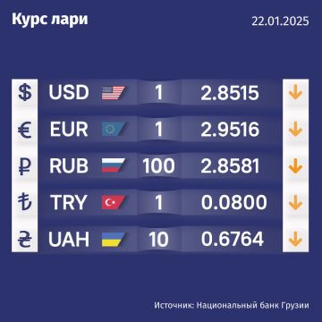 Курс валют Нацбанка Грузии на 22 января