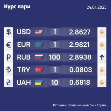 Курс валют Нацбанка Грузии на 24 января