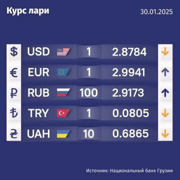 Курс валют Нацбанка Грузии на 30 января