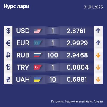 Курс валют Нацбанка Грузии на 31 января