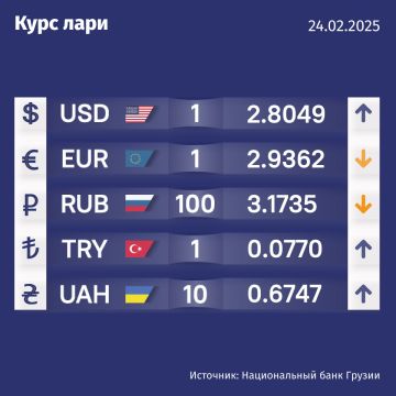 Курс валют Нацбанка Грузии на 24 февраля