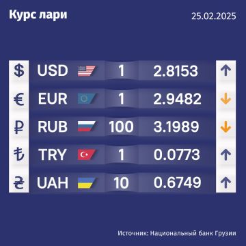 Курс валют Нацбанка Грузии на 25 февраля