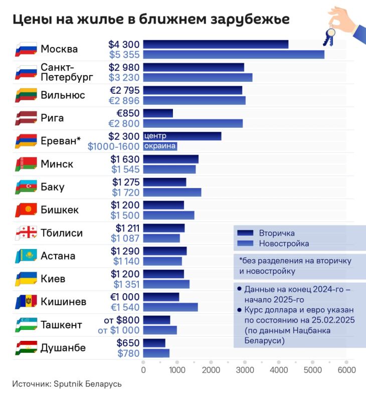 Стоимость нового жилья в Тбилиси за последний год выросла почти на 10%