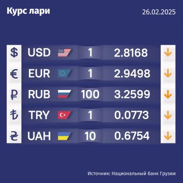 Курс валют Нацбанка Грузии на 26 февраля