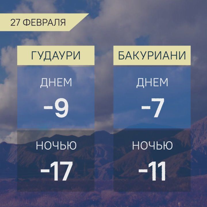 Прогноз погоды в Грузии на 27 февраля