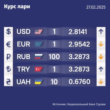 Курс валют Нацбанка Грузии на 27 февраля