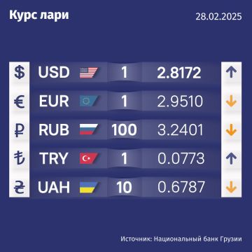 Курс валют Нацбанка Грузии на 28 февраля