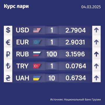 Курс валют Нацбанка Грузии на 4 марта