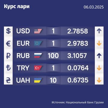 Курс валют Нацбанка Грузии на 6 марта