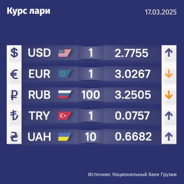 Курс валют Нацбанка Грузии на 17 марта