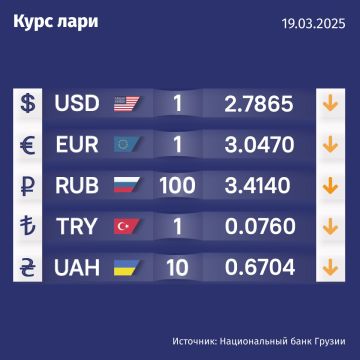 Курс валют Нацбанка Грузии на 19 марта