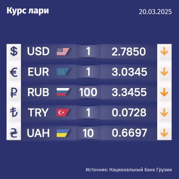 Курс валют Нацбанка Грузии на 20 марта