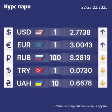 Курс валют Нацбанка Грузии на 22 марта