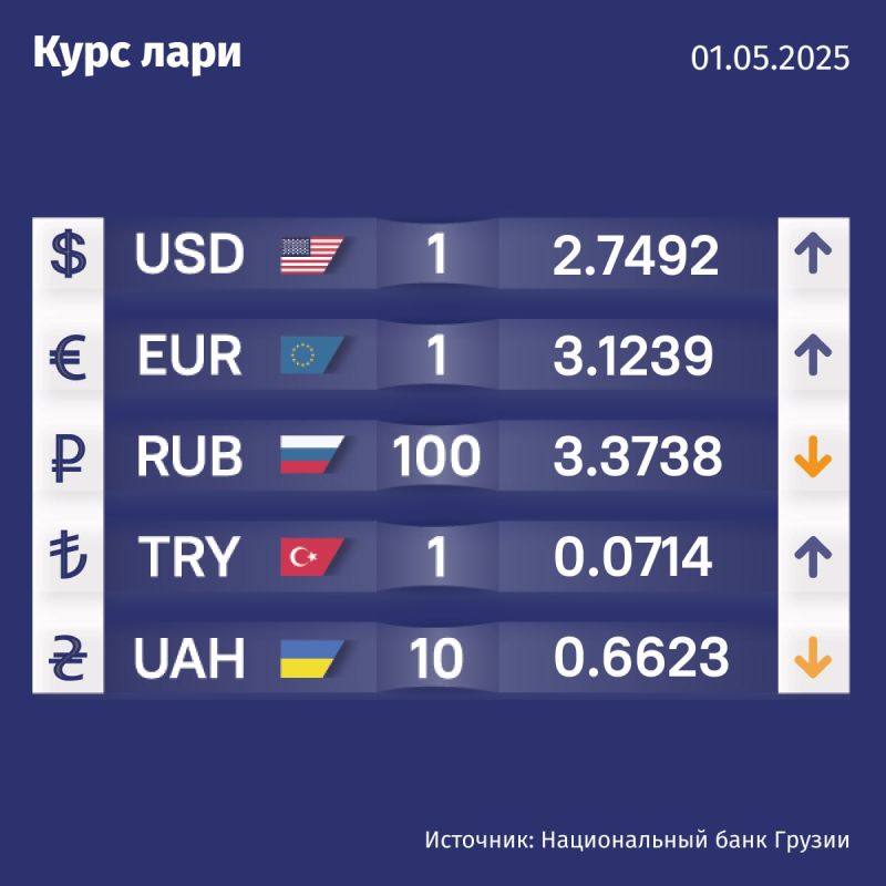Курс валют Нацбанка Грузии на 1 мая