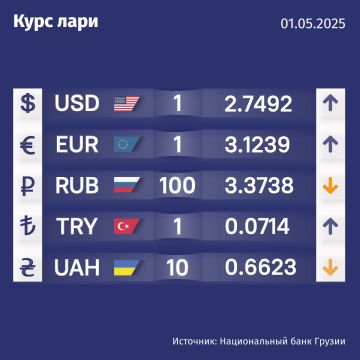 Курс валют Нацбанка Грузии на 1 мая
