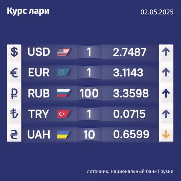 Курс валют Нацбанка Грузии на 2 мая