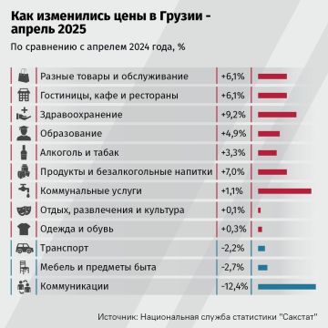 Годовой уровень инфляции в Грузии в апреле вырос до 3,4%